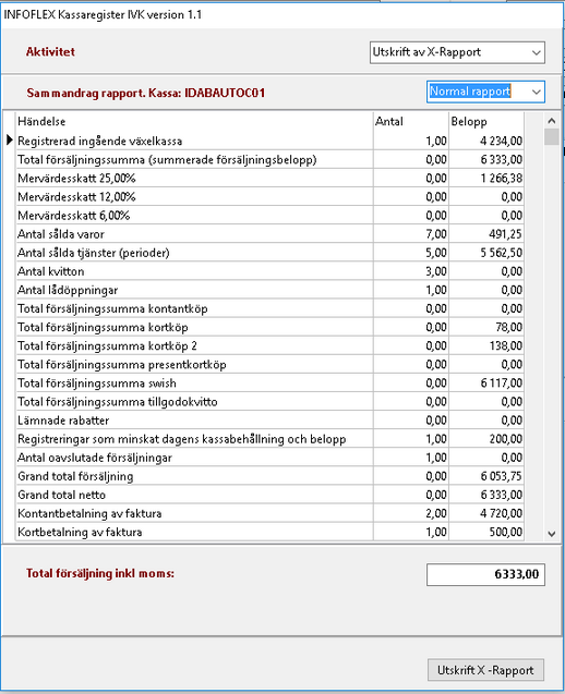 Exempel normal X-rapport 