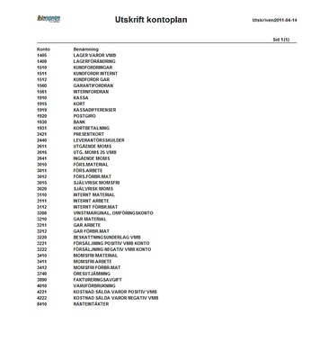utskriftkontoplan_zoom45